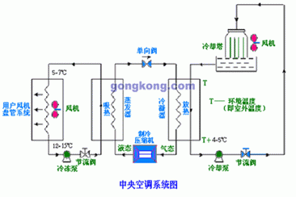 制冷系統41問答題，太全面了