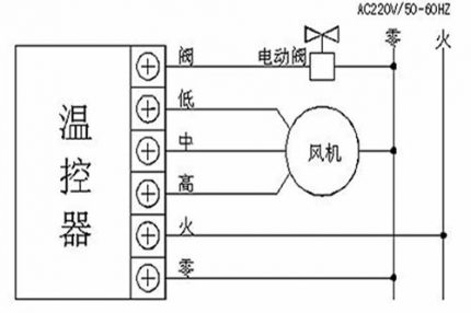 艾富萊風機盤管溫控器接線知識介紹