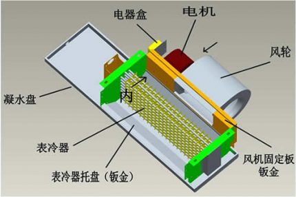 愛福萊小編介紹一下風(fēng)機(jī)盤管的特點(diǎn)